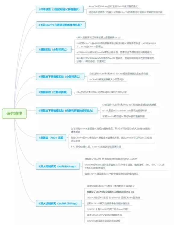 QQ 截圖 20191204143506