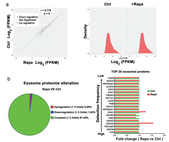 smallRNA 測(cè)序案例一配圖