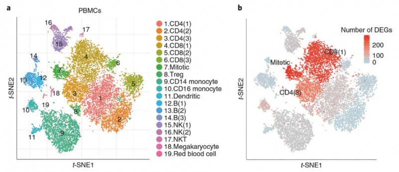 單細(xì)胞 RNA 測(cè)序應(yīng)用:用藥指導(dǎo) 2