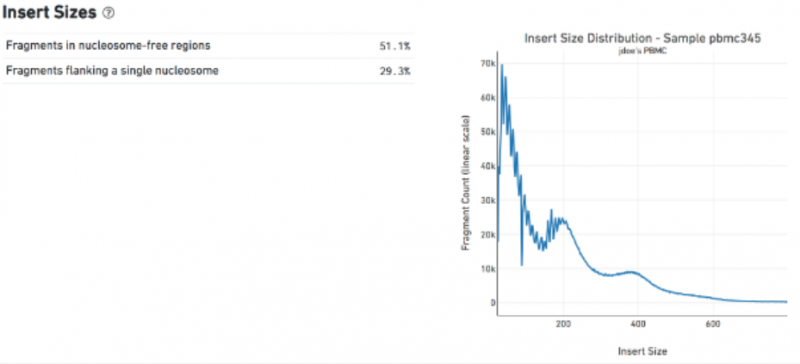 單細(xì)胞 ATAC 測序數(shù)據(jù)分析