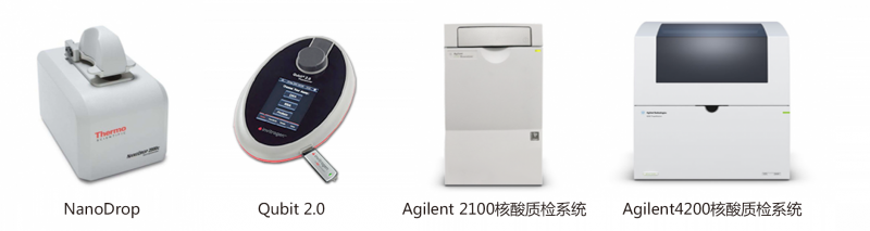 NanoDrop 與 Agilent 2100