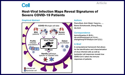 文獻(xiàn)集錦 | 5 月單細(xì)胞測(cè)序高分文獻(xiàn)匯總