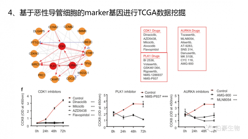  伯豪生物單細(xì)胞測序客戶發(fā)文 3