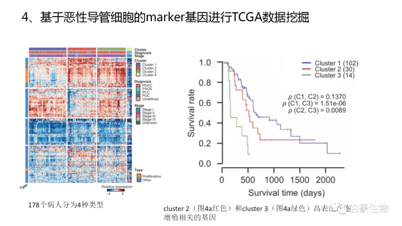  伯豪生物單細(xì)胞測序客戶發(fā)文 2