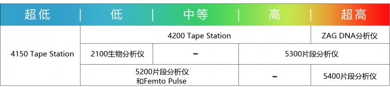 全自動電泳【綜合頁 - 頭】