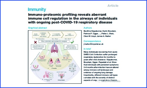 Immunity 新作 | 免疫蛋白質組學揭示新冠患者個體呼吸道免疫細胞調節(jié)異常