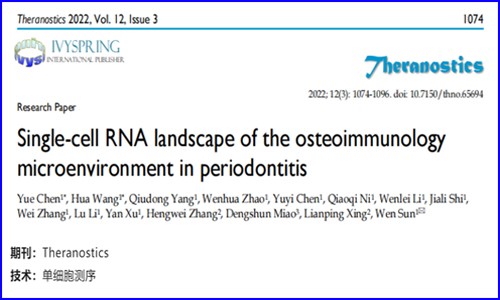 文獻解讀 | 基于單細胞 RNA 測序觀察牙周炎骨免疫微環境