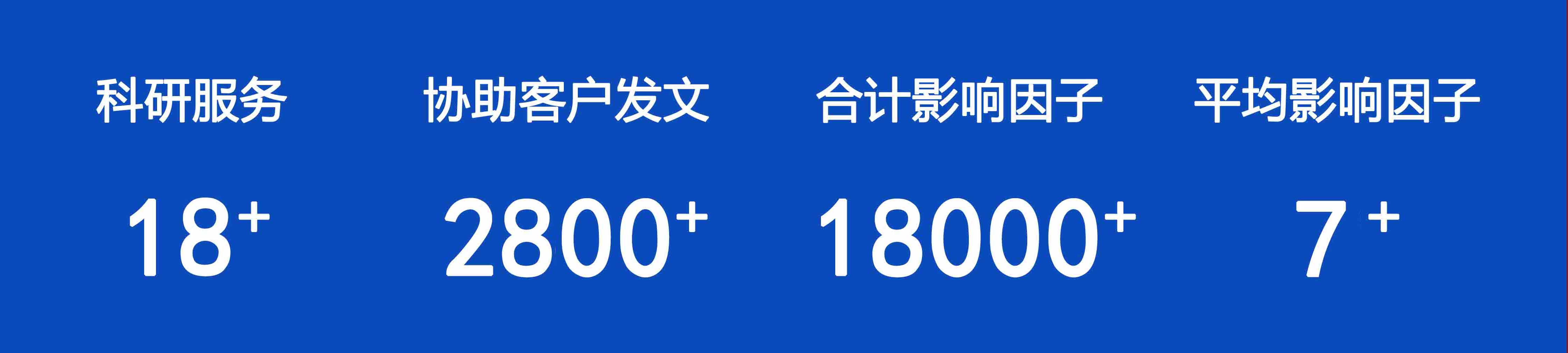 伯豪生物協(xié)助客戶發(fā)表文章數(shù)據(jù)