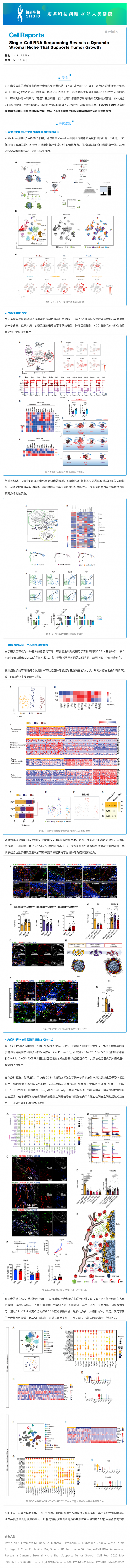 文獻(xiàn)解讀_ScRNA-seq 揭示了動態(tài)基質(zhì)生態(tài)位支持腫瘤生長