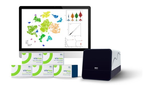 M20 Genomics| 攜手伯豪生物等多家知名品牌打造新一代單細胞技術生態合作體系