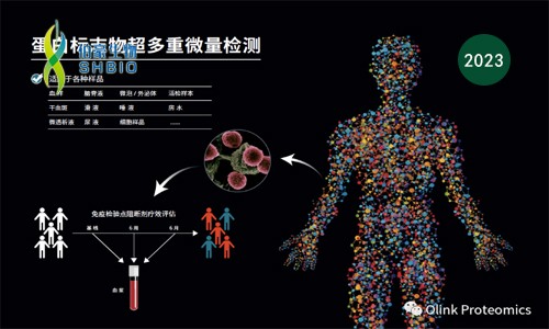 遇“痣”錦囊 |Olink 血漿蛋白組學助力黑色素瘤靶向治療案例合集