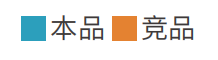 競品與對照品