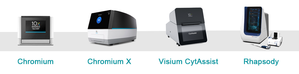 單細胞組學研究解決方案、單細胞多組學 =