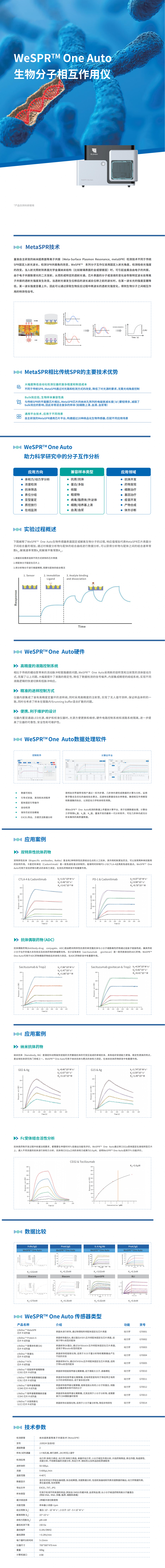 彩頁 -WeSPR  One Auto 生物分子相互作用儀