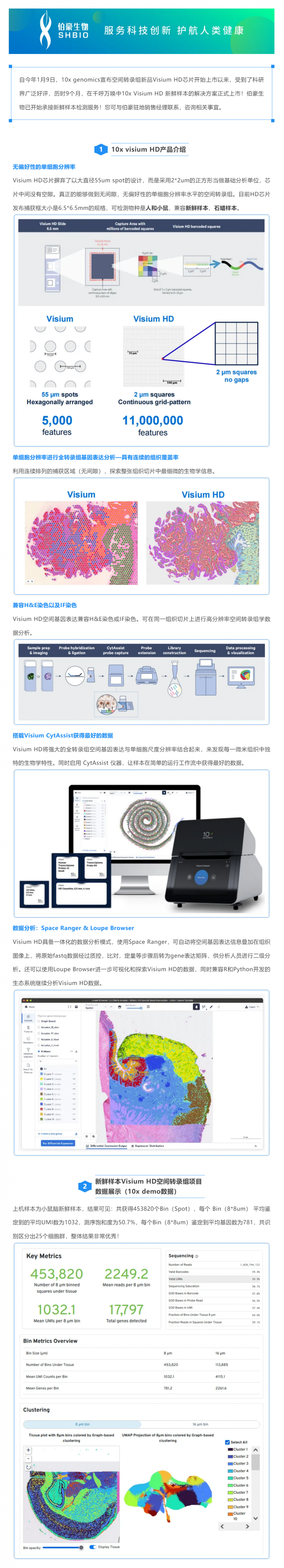 重磅更新！10x Visium HD 空間轉錄組新鮮樣本解決方案正式上線啦！