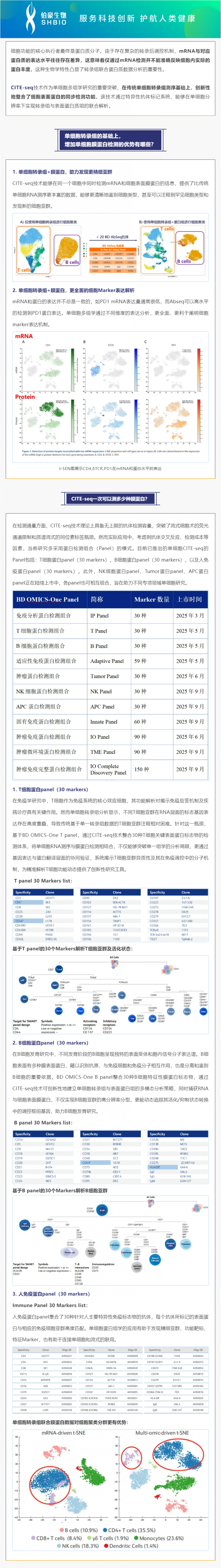 不僅可以攻克細胞亞群注釋難題！單細胞轉錄組聯(lián)合膜蛋白測序還可以