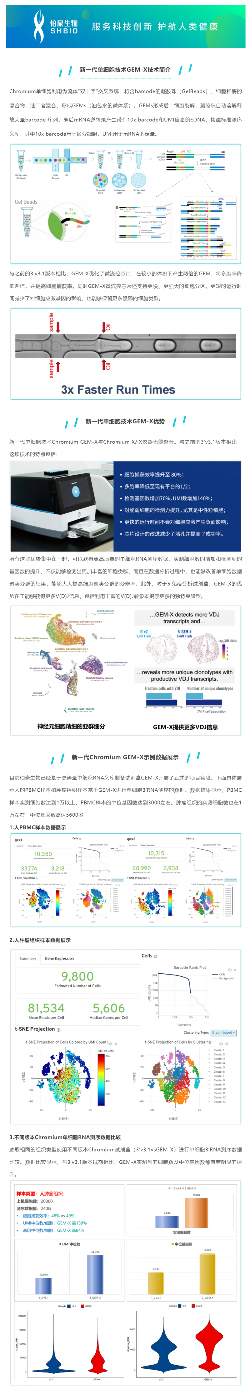 GEM- X 引領(lǐng)單細胞 RNA-seq 技術(shù)創(chuàng)新