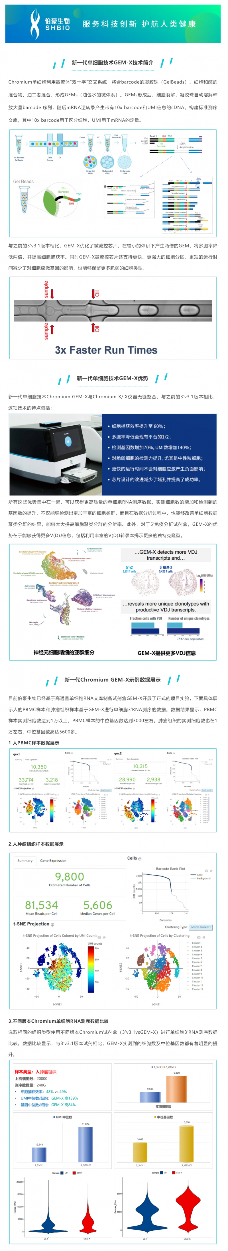 GEM- X 引領(lǐng)單細(xì)胞 RNA-seq 技術(shù)創(chuàng)新