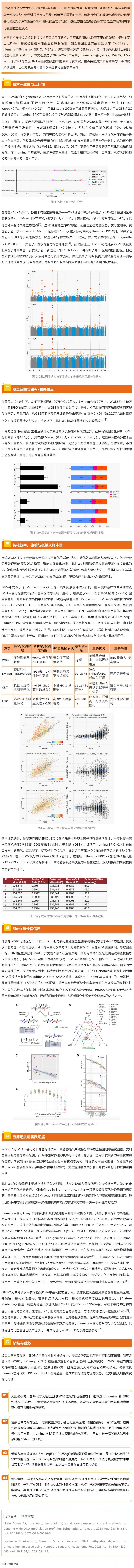 誰是 DNA 甲基化檢測的“最優解”？2023–2025 四大主流技術全景比較與實證總結