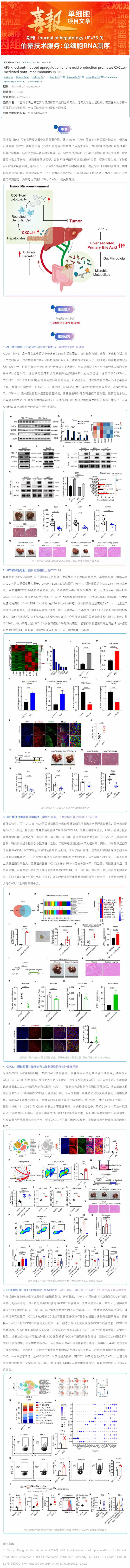 單細胞項目文章︱AF6 敲除上調膽汁酸分泌促進 CXCL14 介導的 HCC 抗腫瘤免疫