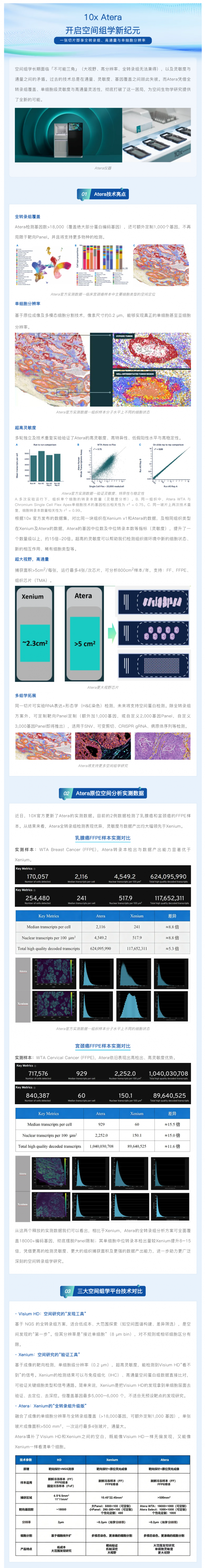 10x Atera 開啟空間組學新紀元 _ 一張切片即享全轉錄組、高通量與單細胞分辨率