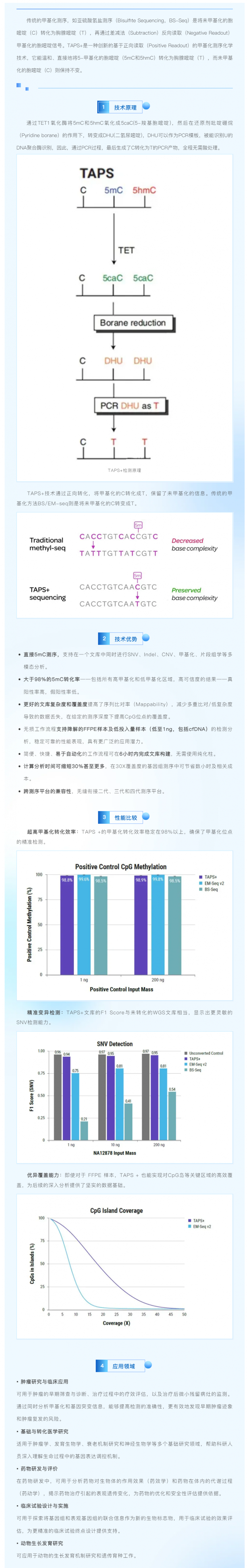 新品速遞 _ TAPS+ 測序：一個文庫，解鎖甲基化與基因變異雙重組學信息
