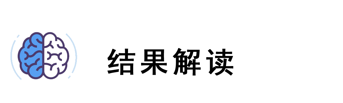 結(jié)果解讀